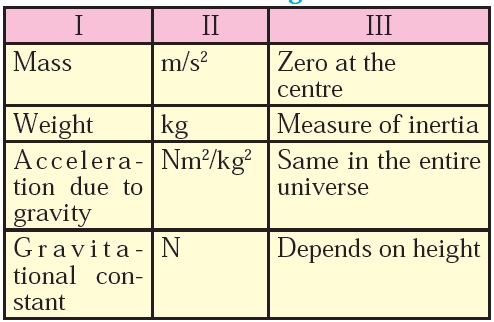 Science-1-Chapter-1-Gravitation