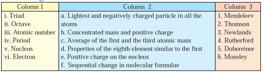 Maharashtra State Board Science-1-Chapter-2- Periodic Classification of Elements- Exercise Solutions